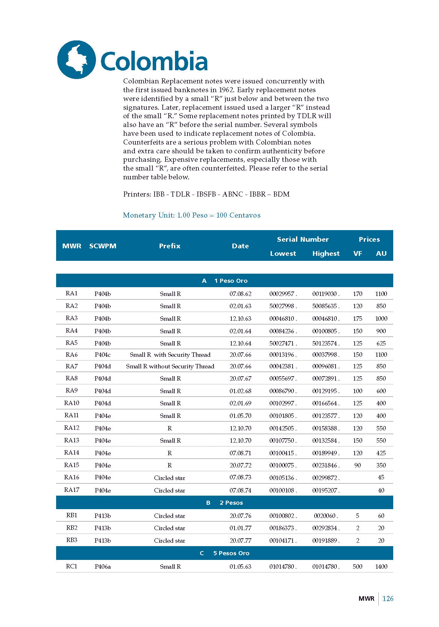 MWR Mehilba World Replacement 2nd Edition - Digital PDF Book