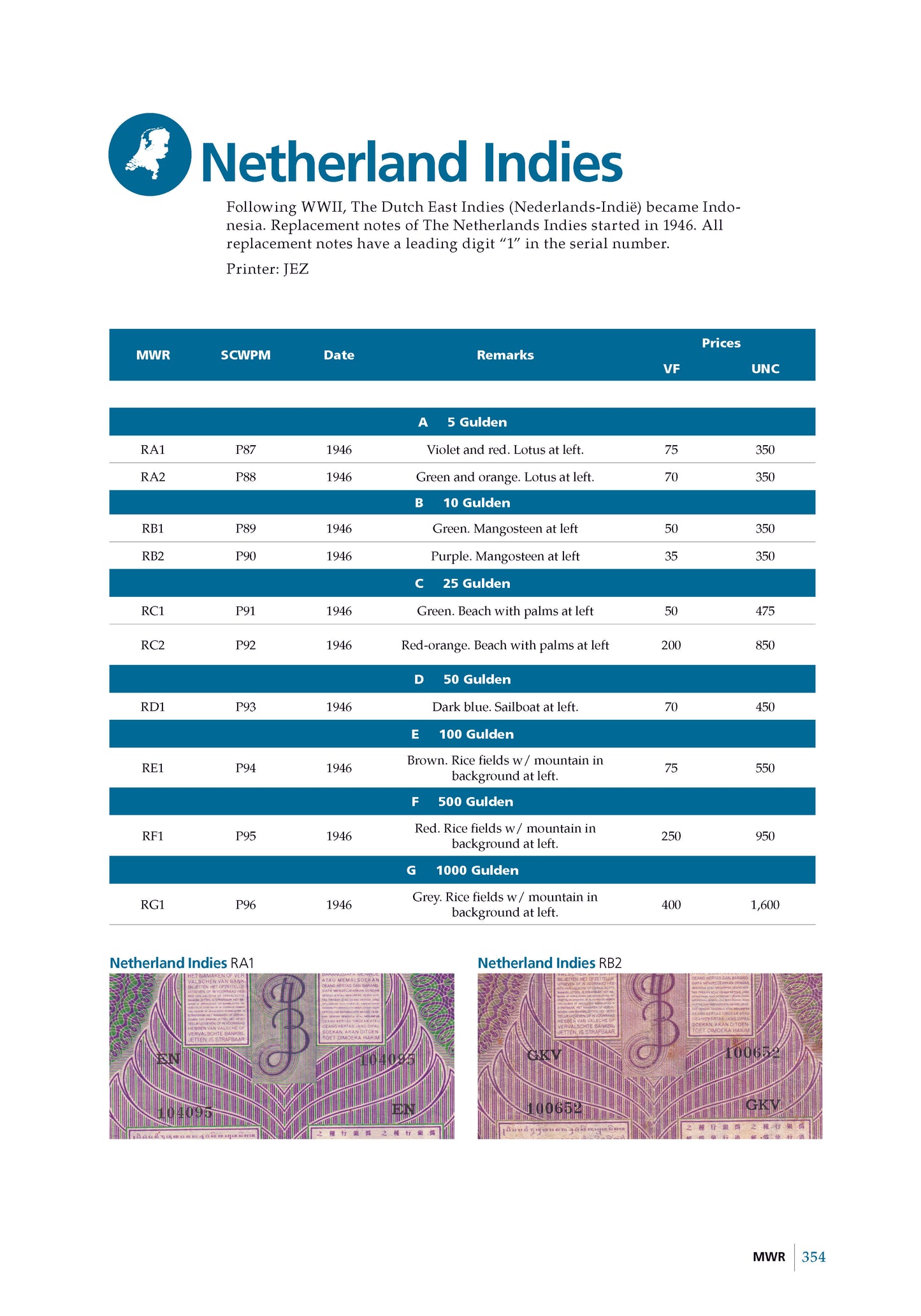 MWR Mehilba World Replacement 2nd Edition - Digital PDF Book